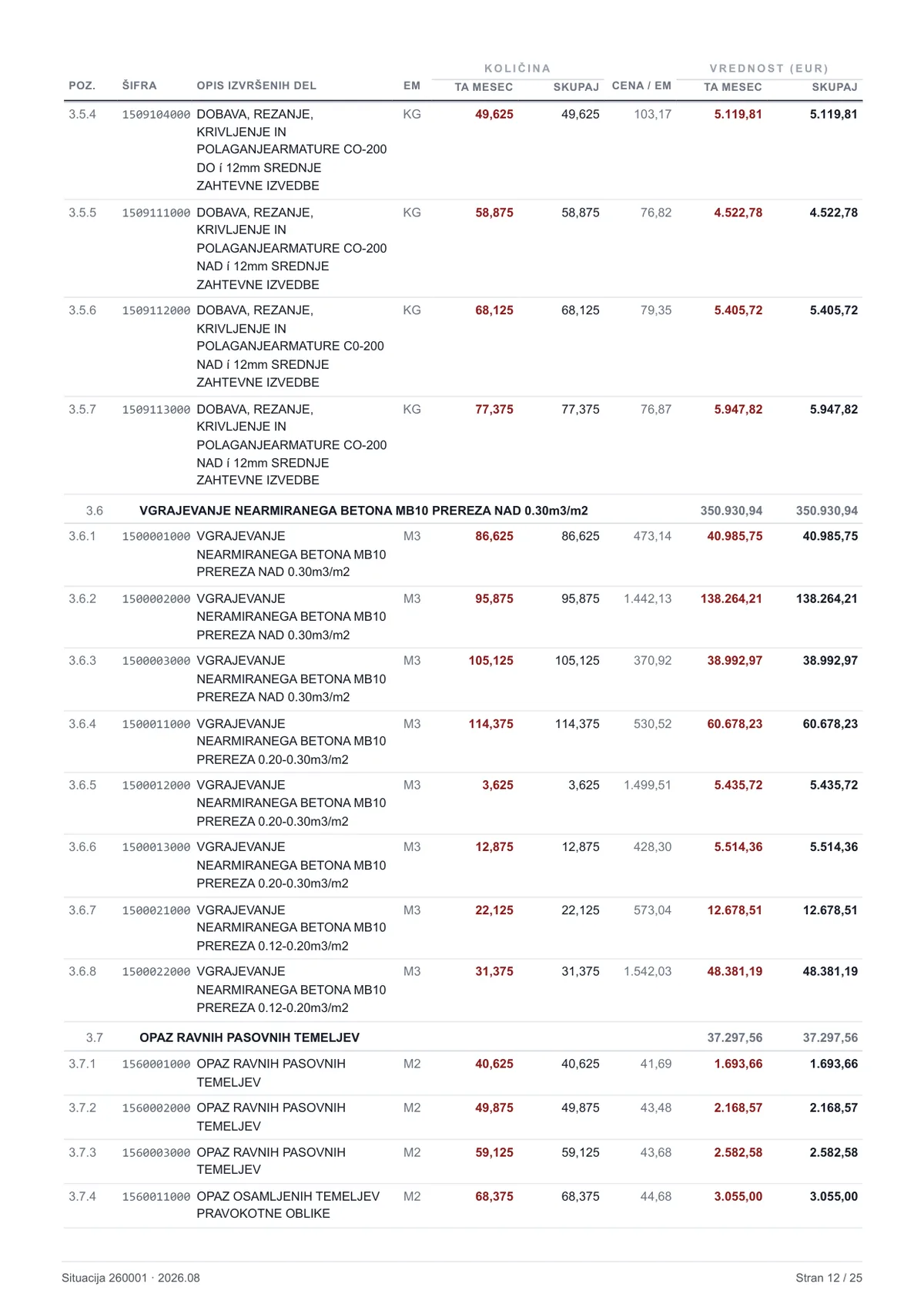 Sredina izpisa situacije — popis izvršenih del s količino tega meseca in skupaj
